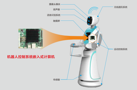 k8凯发天生赢家·一触即发工控智能机器人系统应用框图