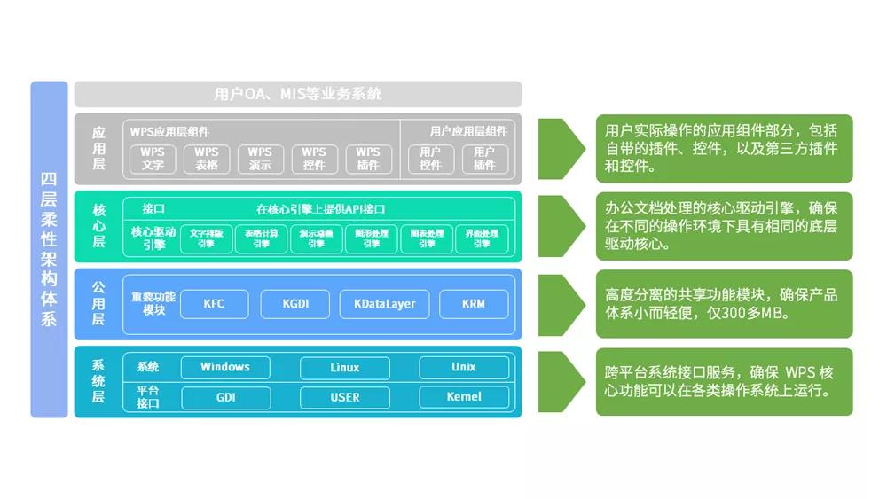 4大领域 25款方案 国产CPU加速信创典型应用落地