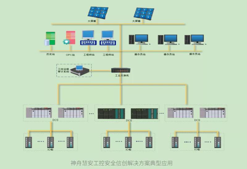 4大领域 25款方案 国产CPU加速信创典型应用落地