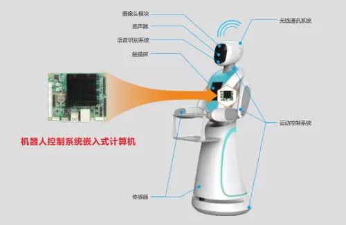 k8凯发天生赢家·一触即发工控机器人系统专用嵌入式工控机框图