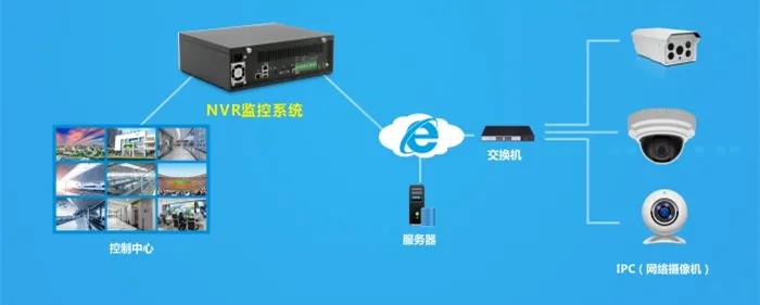 k8凯发天生赢家·一触即发工控NVR监控系统产品框图