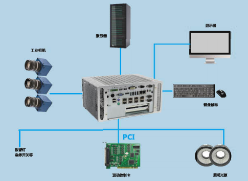 k8凯发天生赢家·一触即发工控机器视觉检测系统产品框图.png