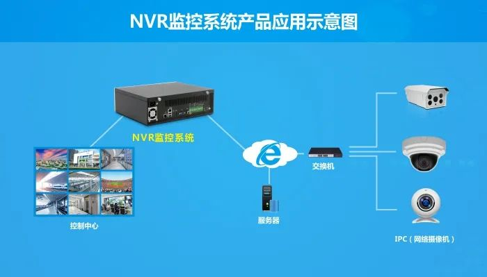 k8凯发天生赢家·一触即发工控NVR系统产品方案.png