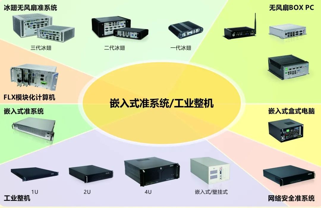 k8凯发天生赢家·一触即发工控嵌入式准系统/工业整机/工控机.jpg