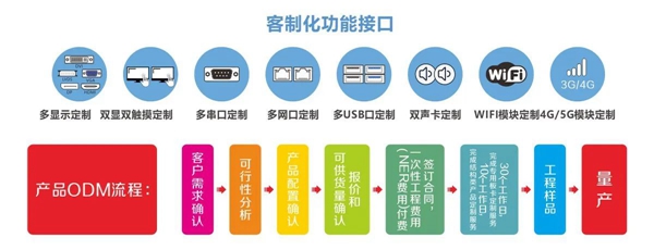 k8凯发天生赢家·一触即发工控客制化接口.jpg